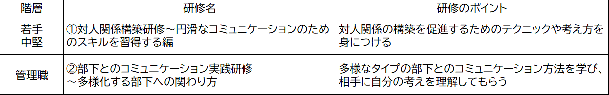 プログラムの具体的な内容（本課題のソリューション例）