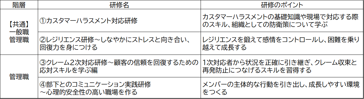 プログラムの具体的な内容（本課題のソリューション例）