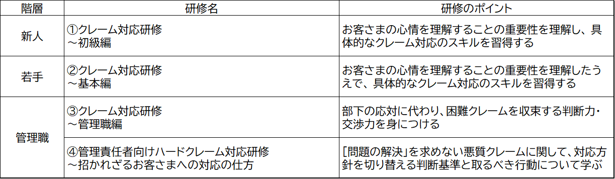 プログラムの具体的な内容（本課題のソリューション例）