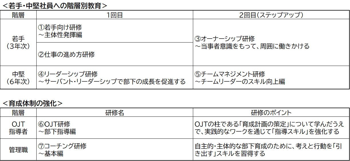 プログラムの具体的な内容（本課題のソリューション例）