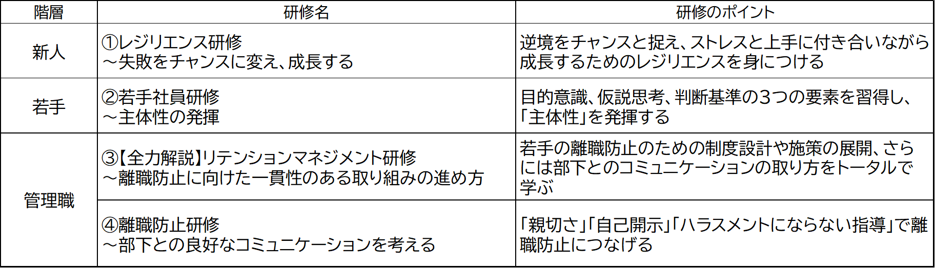 プログラムの具体的な内容（本課題のソリューション例）
