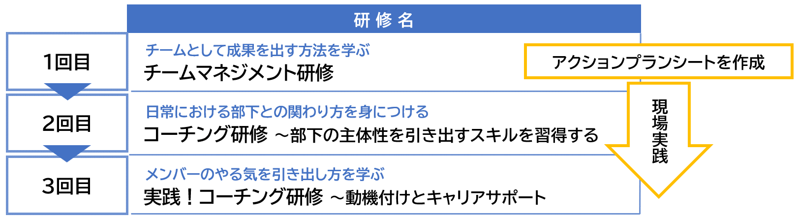 プログラムの具体的な内容（本課題のソリューション例）