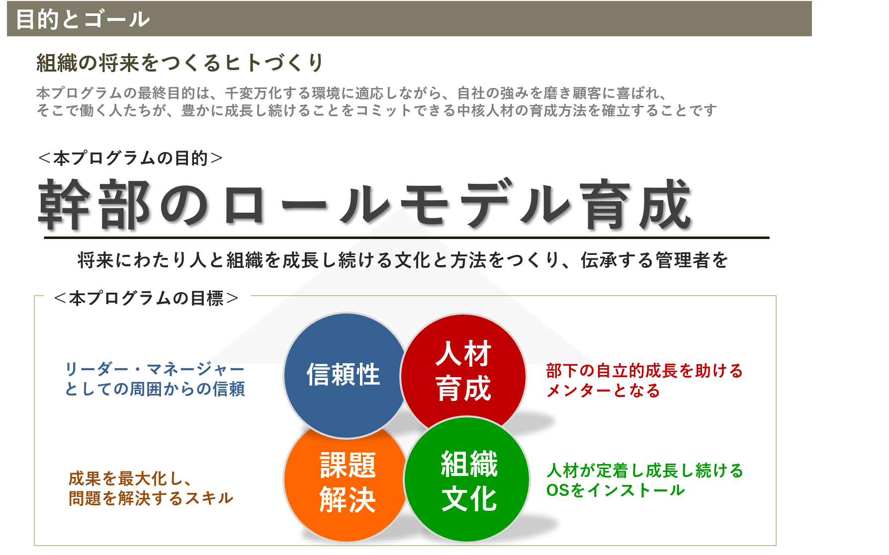 管理職教育支援プログラムの目的