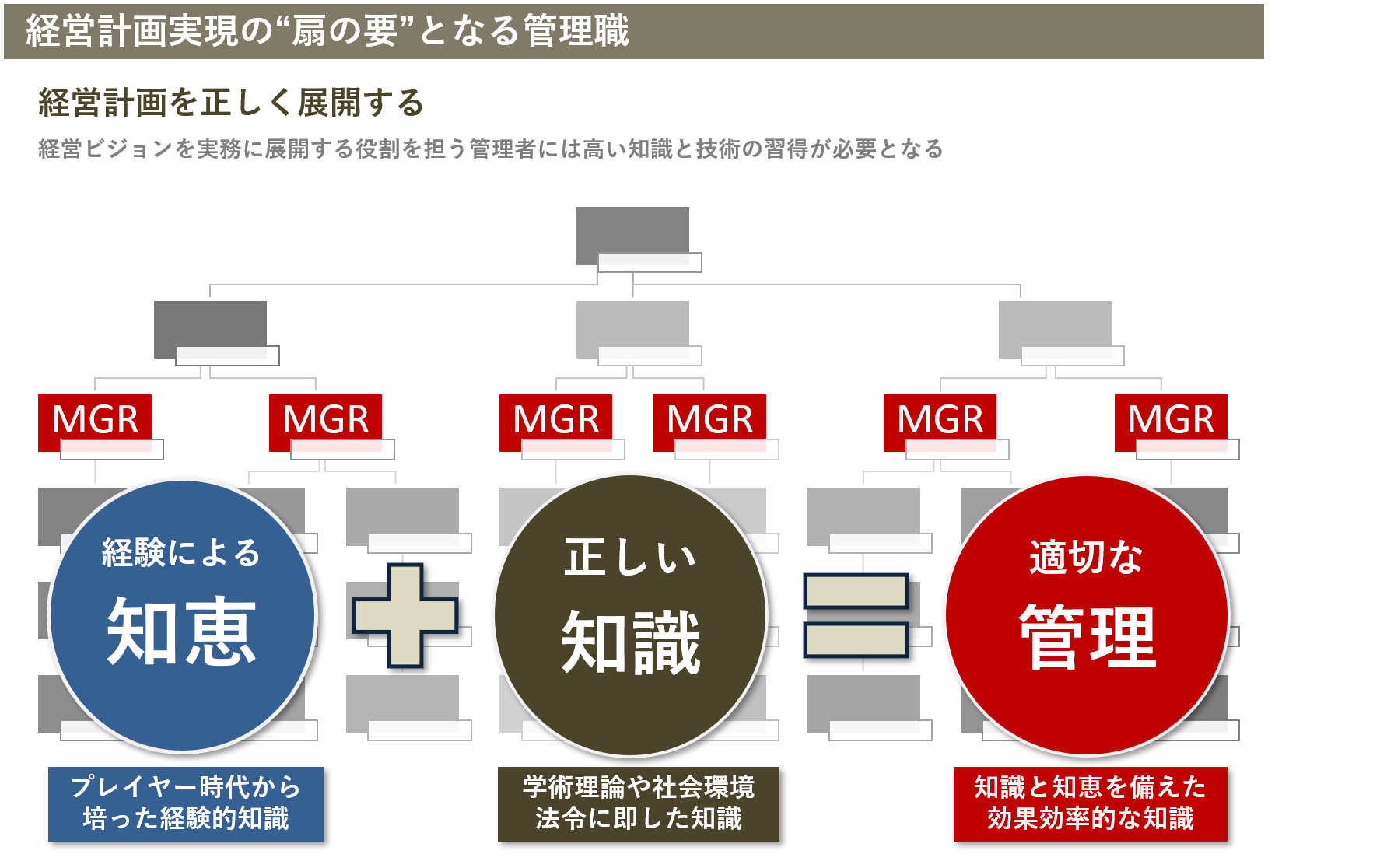 経営計画実現の“扇の要”となる管理職であるために
