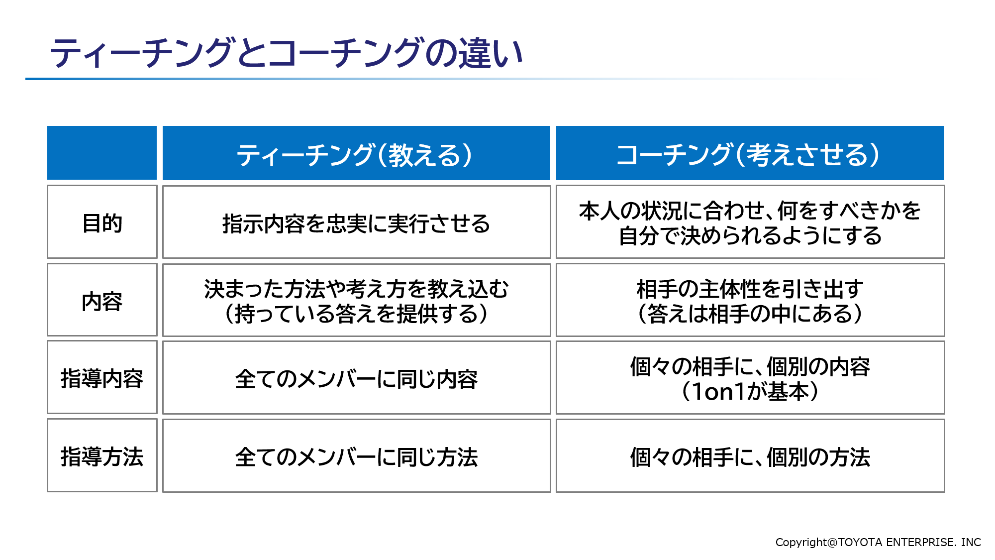 ティーチングとコーチング両方の手法を学ぶことで相手や状況に合わせた使い分けができるようになり、アプローチの幅が広がります