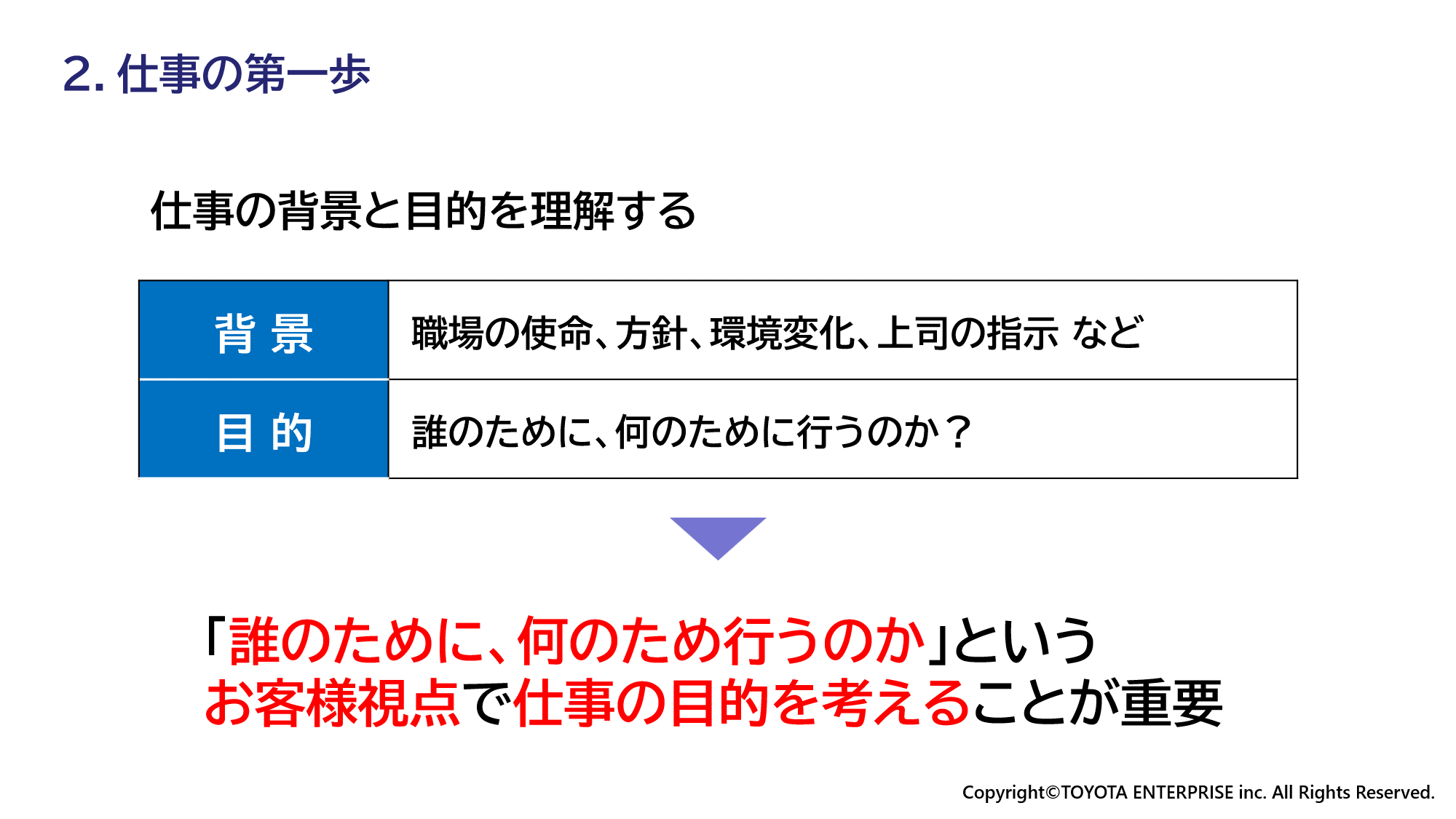 トヨタ流の改善の考え方で、新入社員の自律的成長を促す